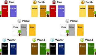 cách chọn màu nội thất phong thuỷ cho các gia chủ